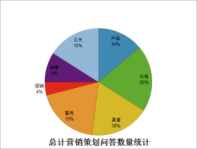 營(yíng)銷理論學(xué)習(xí) 哪些職業(yè)需要掌握營(yíng)銷理論？