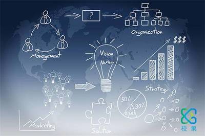 2019品牌校園市場(chǎng)營(yíng)銷的四大策略