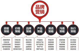 胡水生談市場營銷策劃 解碼品牌化的邊界與可能性